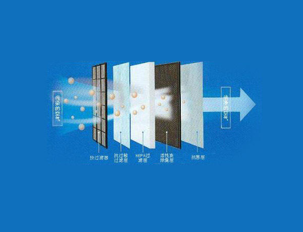 智能空(kong)氣淨化裝置